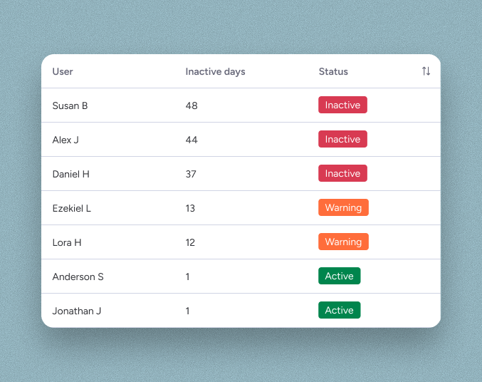 Activity Dashboard showing user activity status